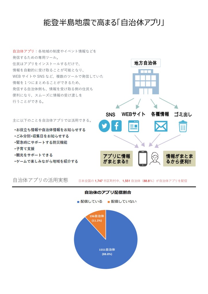 【情報提供】2024.03.19自治体アプリについて_page-0001