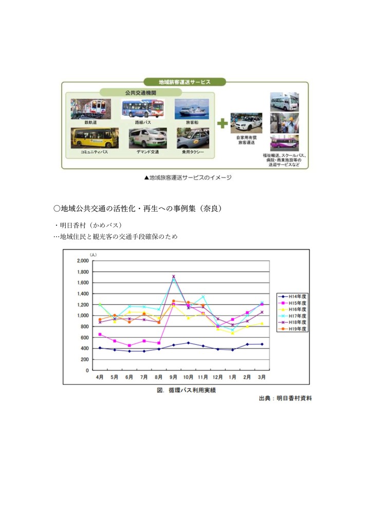 【情報提供】2024.03.26地域活性化と公共交通機関の利用_page-0002