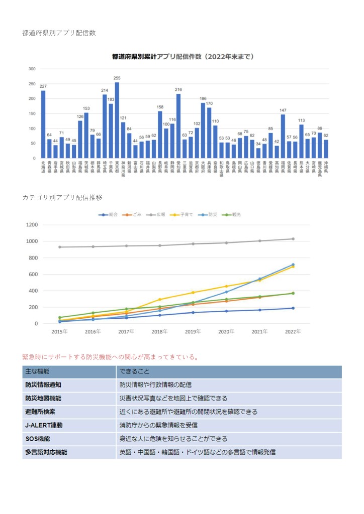 【情報提供】2024.03.19自治体アプリについて_page-0002