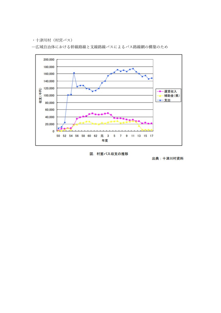 【情報提供】2024.03.26地域活性化と公共交通機関の利用_page-0003