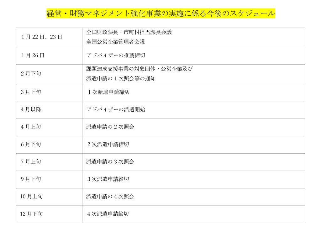 【情報提供】2024.2.6地方公共団体の経営・財務マネジメント強化事業について_page-0002