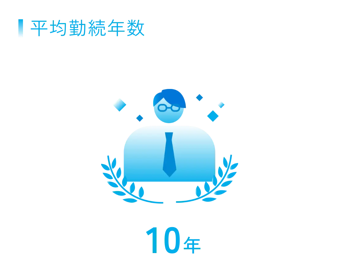 平均勤続年数 10年
