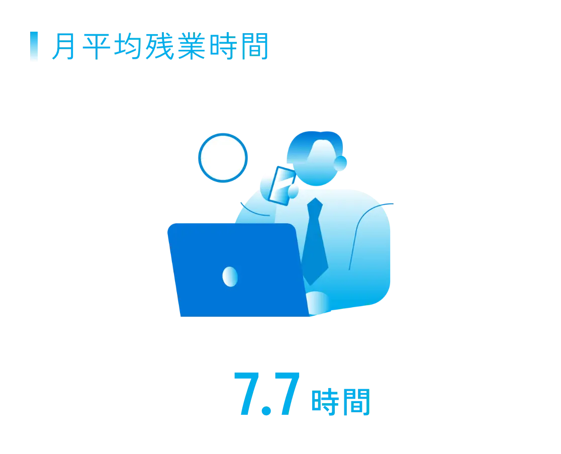 月平均残業時間 7.7時間