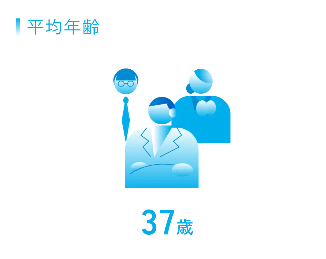 平均年齢 37歳