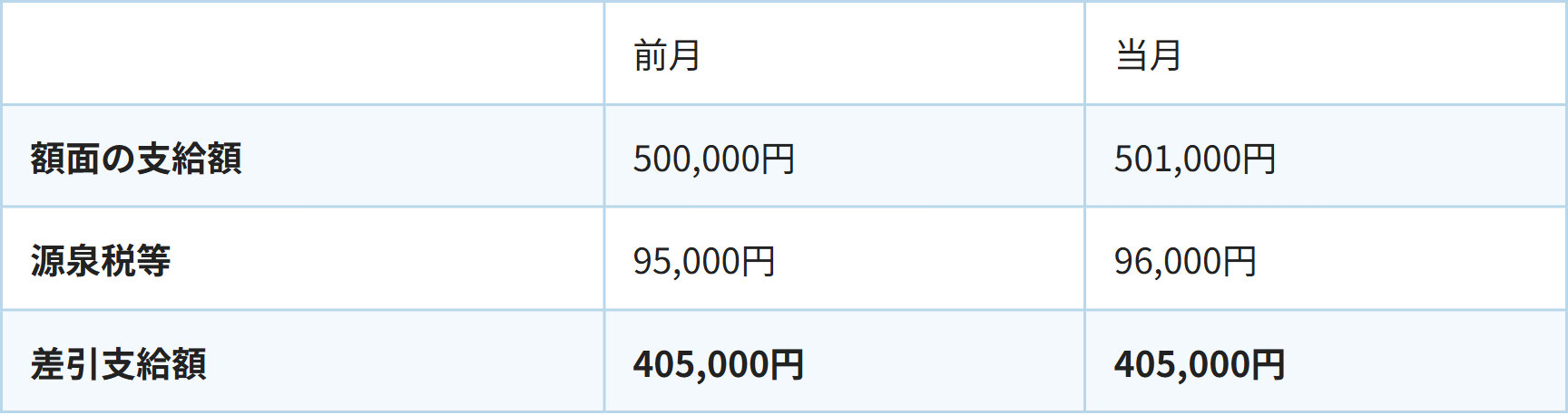  / 前月 / 当月