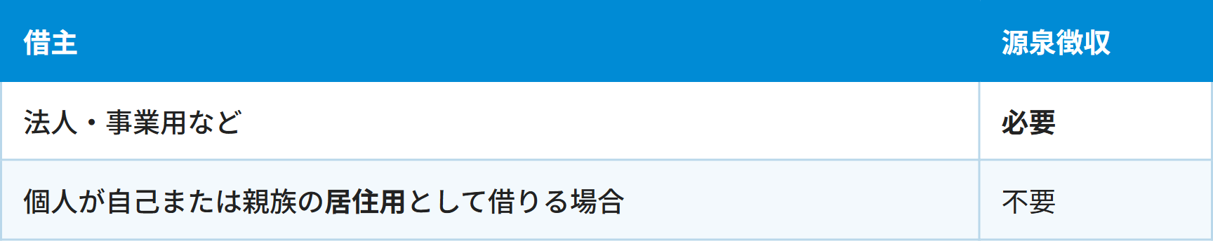 借主 / 源泉徴収
