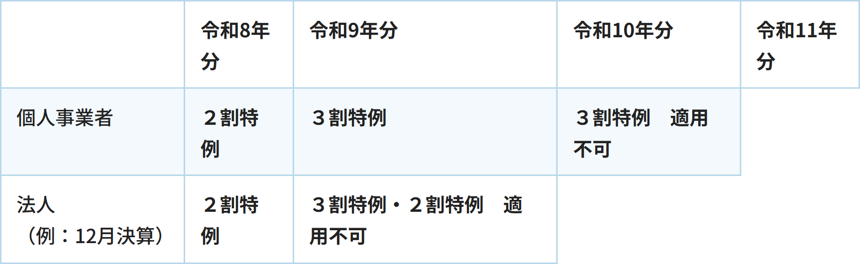  / 令和8年分 / 令和9年分 / 令和10年分 / 令和11年分