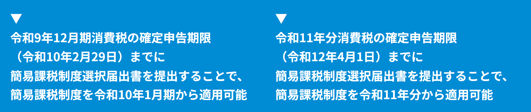 ▼令和9年12月期消費税の確定申告期限（令和10年2月29日）までに簡易課税制度選択届出書を提出することで、簡易課税制度を令和10年1月期から適用可能 / ▼令和11年分消費税の確定申告期限（令和12年4月1日）までに簡易課税制度選択届出書を提出することで、簡易課税制度を令和11年分から適用可能